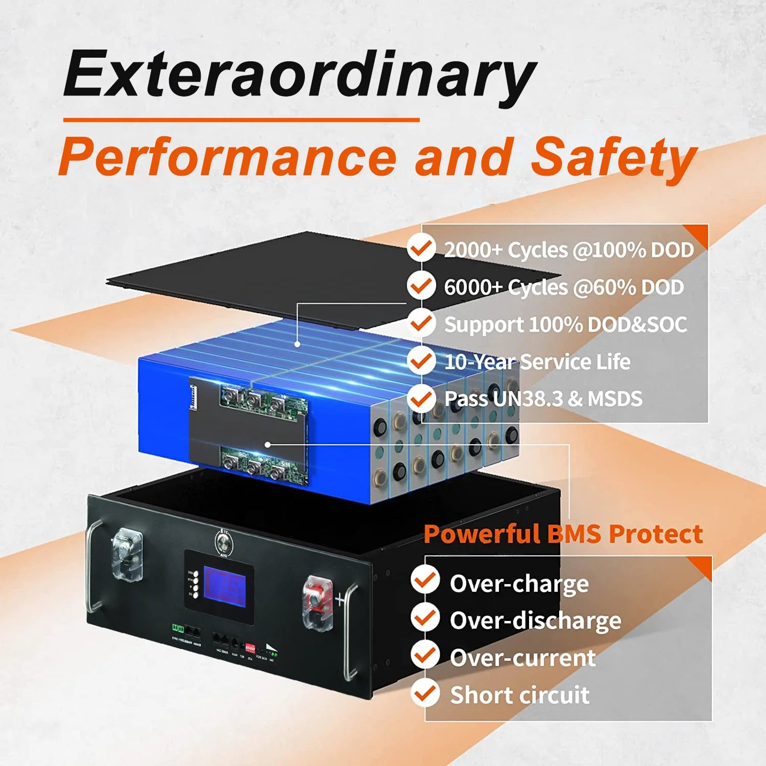 New 48V 100Ah LiFePo4 Battery, High-performance battery pack with advanced safety features for reliable power storage.