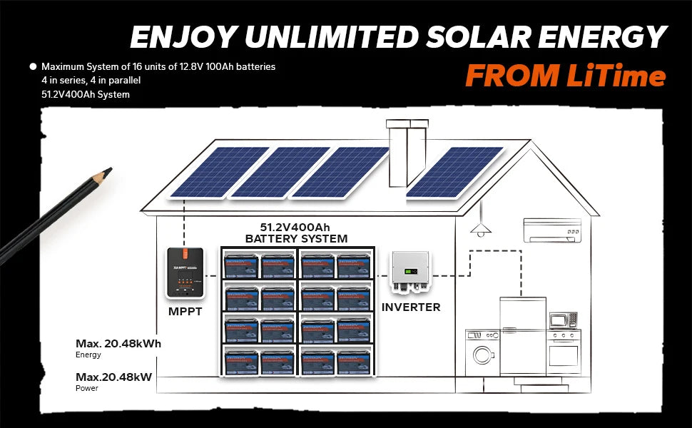 Jingyang 12V 100Ah 200Ah Lithium LiFePO4 Battery, Advanced lithium battery system harnesses solar energy with up to 128V capacity and 20.48kWh output.