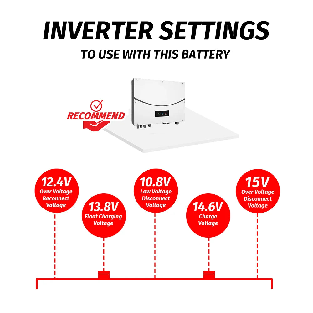 New 12V 50Ah 40Ah LiFePO4 Battery, Rechargeable lithium battery for RV solar systems with built-in BMS and deep cycle capabilities.