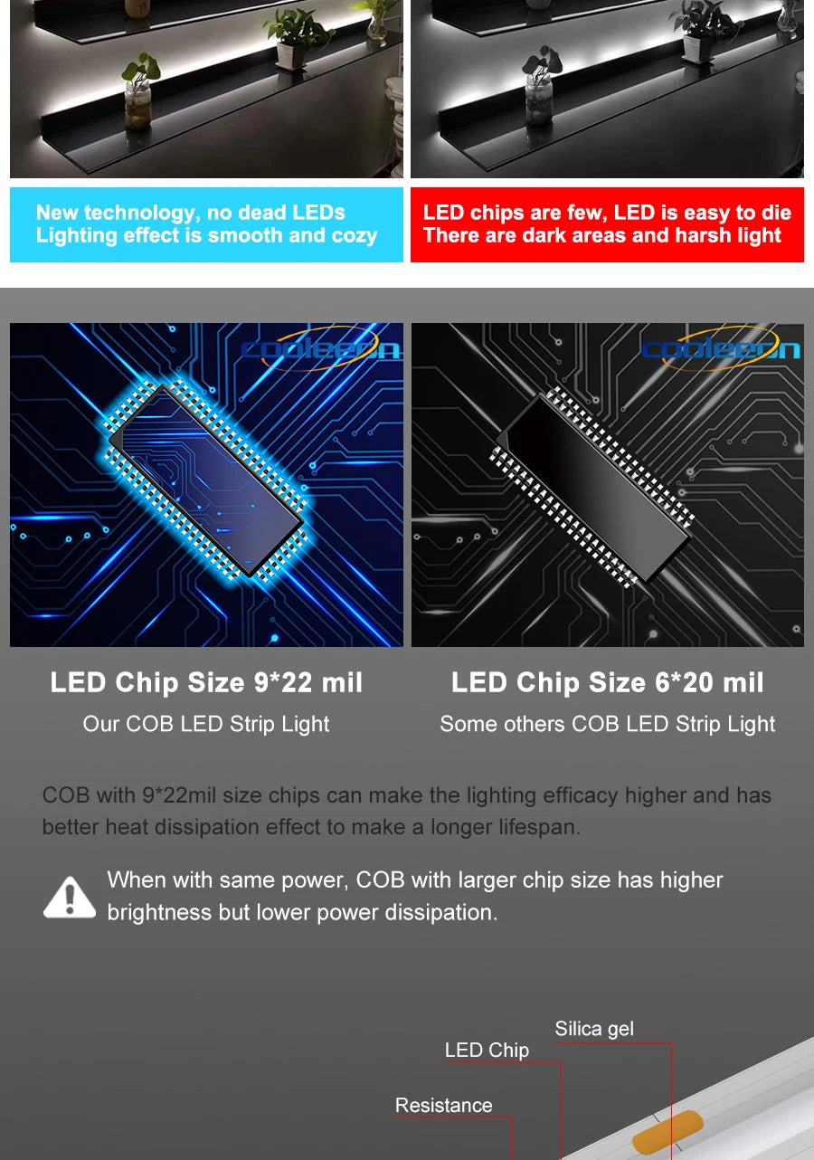 Addressable COB LED Strip Light, Addressable LED Strip Light: No dead LEDs, smooth lighting effect, minimal dark areas, and longer lifespan.