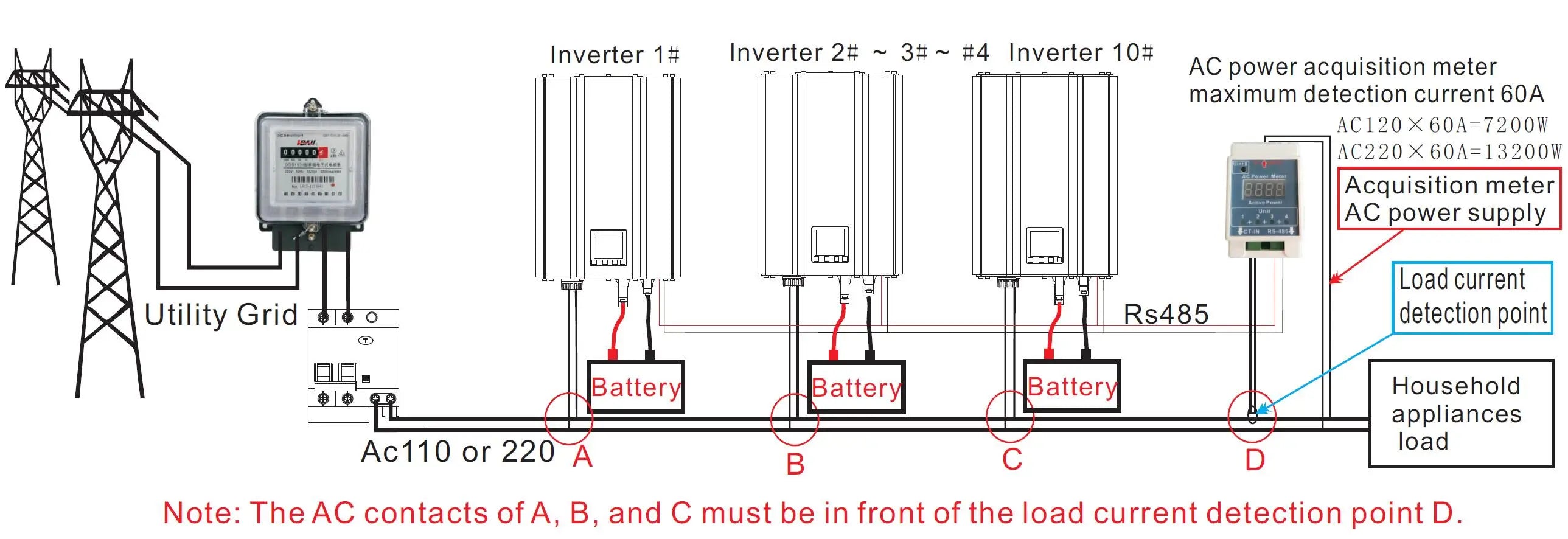 48V 72V 96V Batttery Discharge Grid Tie inverter, Grid-tie inverter for solar panels, supports up to 1200W AC power output.