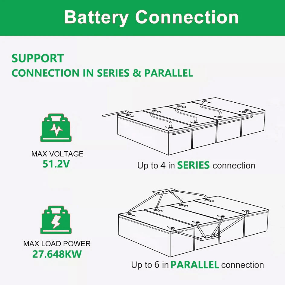12V 360Ah 280AH LiFePO4 Battery, High-power connector supports up to 51.2V, 27.64kW.