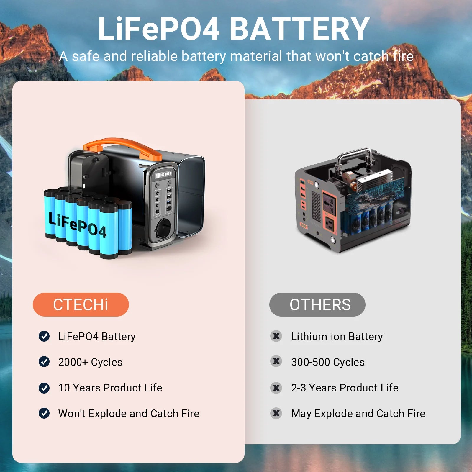 LiFePO4 battery: safe, reliable, non-explosive, long-lasting (2,000+ cycles), and consistent performance for 10 years.