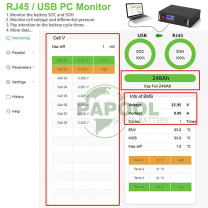 LiFePO4 24V 240Ah 300Ah 200Ah 6144Wh Battery Pack - Built-in 8S 25.6V 200A BMS CAN RS485 6000+ Cycles 10 Year Warranty EU NO TAX