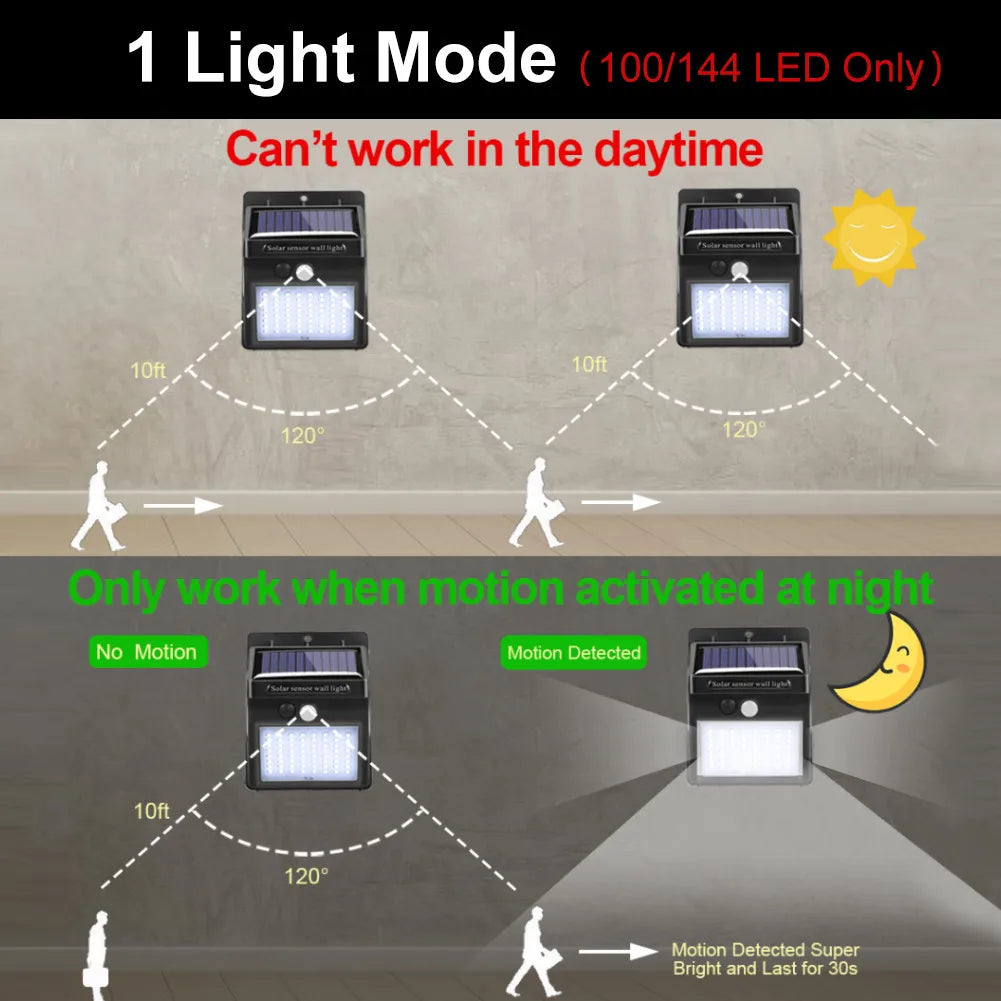 228 144 LED Solar Light, Motion-activated LED lights shine brightly for 30 seconds at night, ideal for outdoor use within 10-foot range.