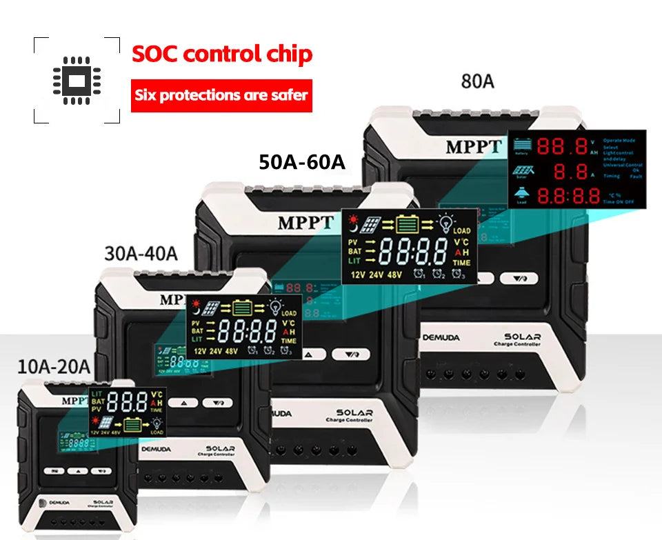 Compensates for temperature effects on battery performance, ensuring accurate charging and discharging in varying conditions.
