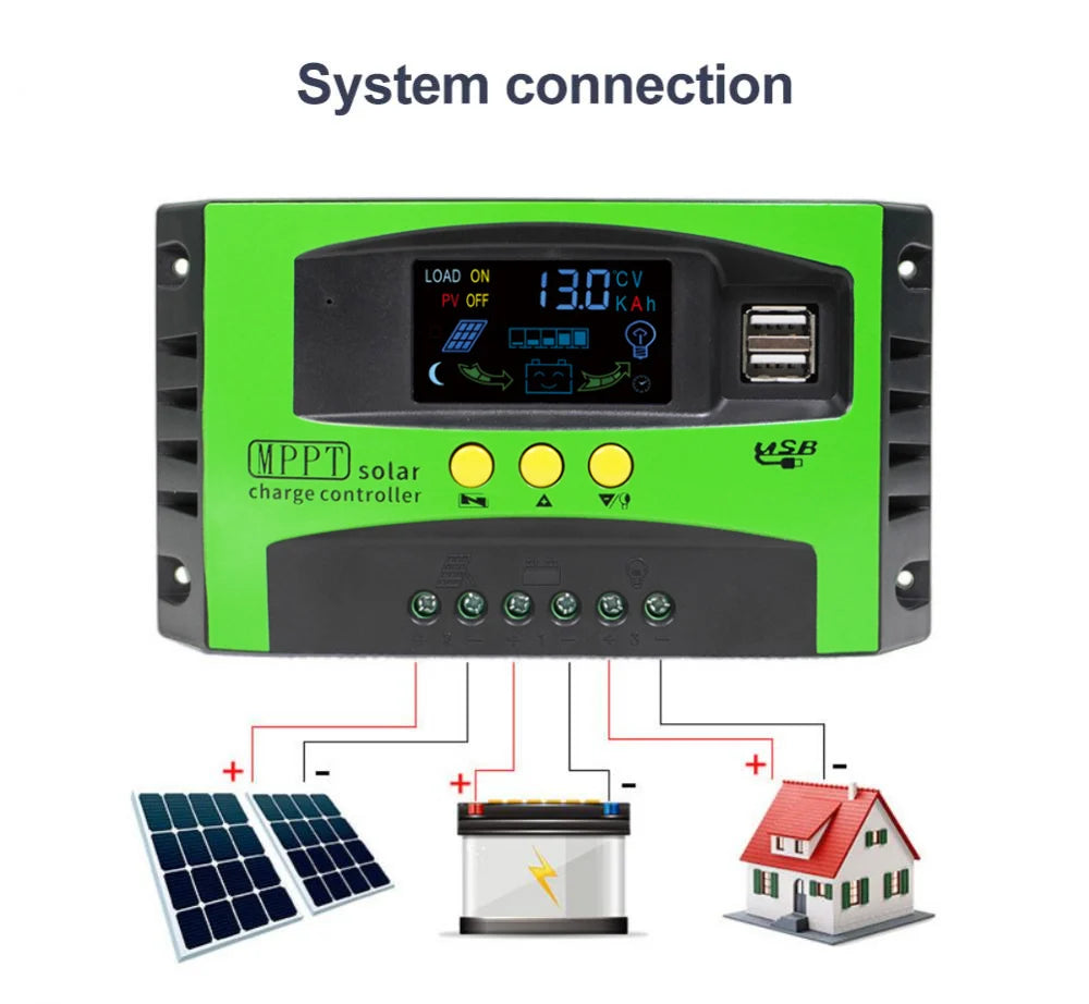 System for tracking and displaying solar energy data with charging indicator.