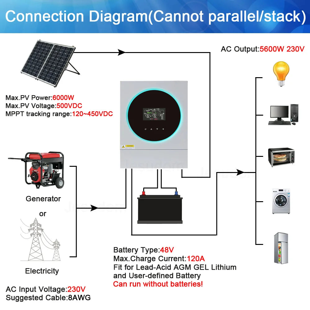 MPPT 5600W Hybrid Solar Inverter, Solar inverter with built-in WiFi, hybrid MPPT technology and maximum PV array power of 6000 watts.