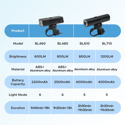 BL710 Bike Smart Front Light - USB Rechargeable Cycling Headlight IPx6 Waterproof LED Bicycle Flashlight Lamp