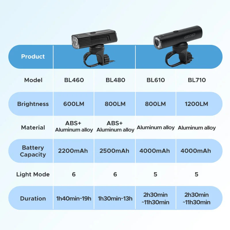 BL710 Bike Smart Front Light, Waterproof bike light with USB rechargeable design, LED tech, and up to 13 hours of runtime.