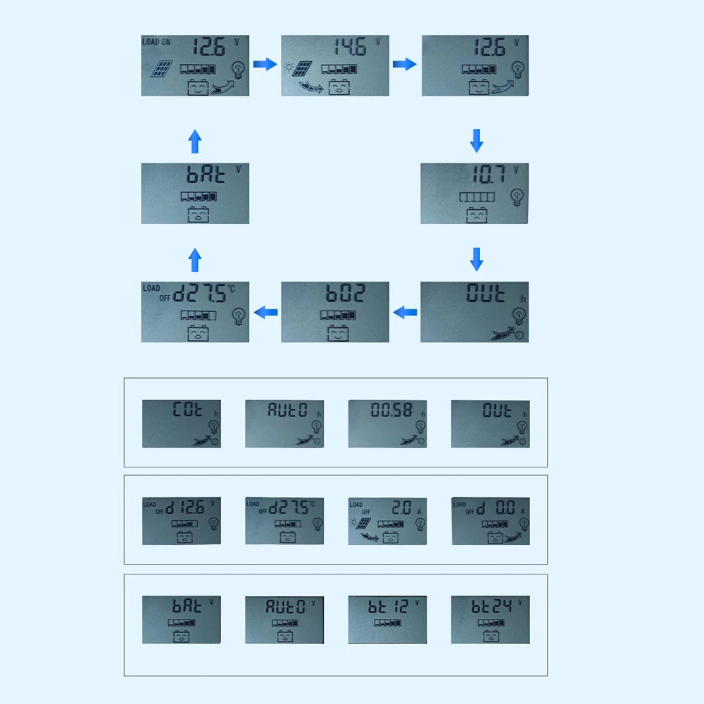 30A/40A/50A/60A/100A MPPT Solar Charge Controller, Customs processing and fees are not our responsibility.