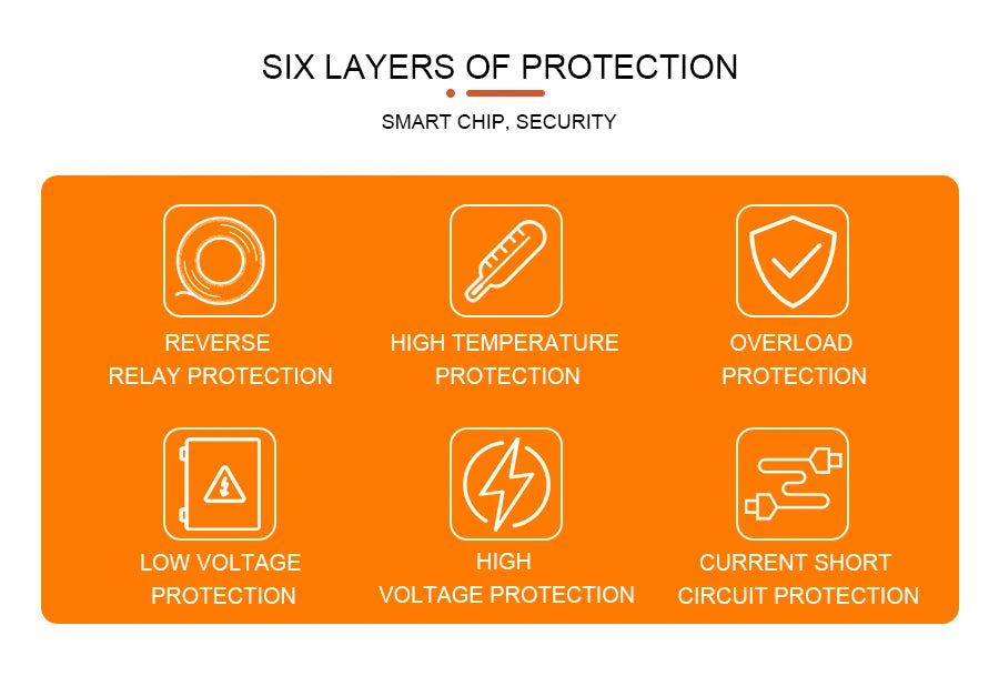 Advanced smart chip technology with multiple protections for safe and reliable operation.