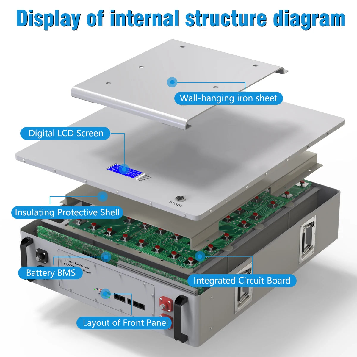 Powerwall 48V 200AH 10KW LiFePO4 Batttery Pack, Compact Powerwall battery pack with LCD screen, protective shell, and circuit board for monitoring and control.