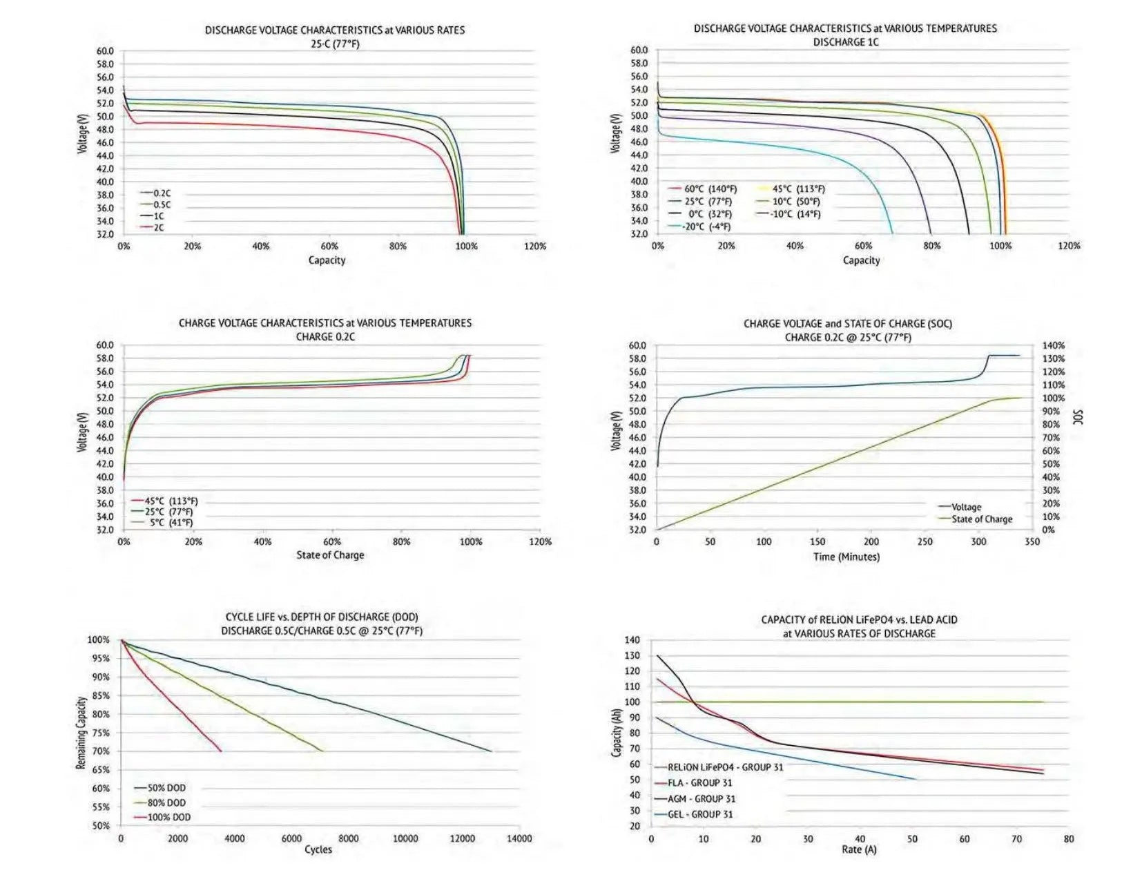 48V 200Ah LiFePO4 Battery,