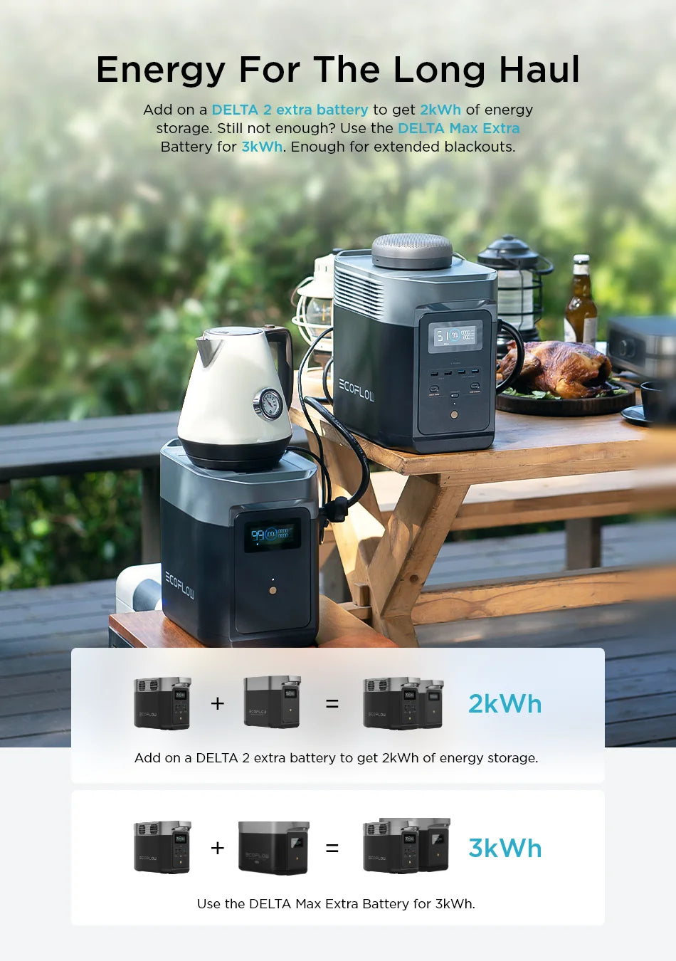 Extra battery pack boosts power storage capacity to 2kWh or 3kWh with upgrade.