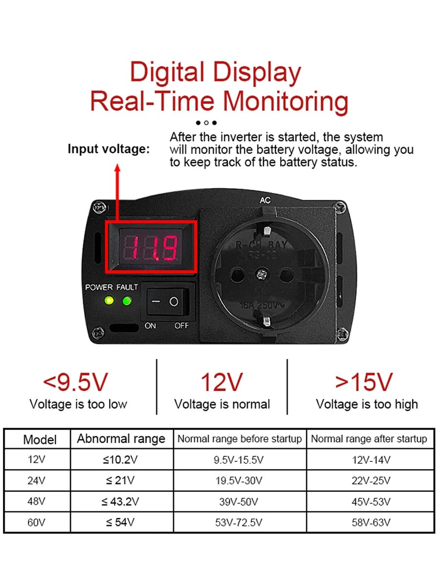 Pure Sine Wave Inverter, Real-time monitoring of battery voltage for safe operation and tracking.