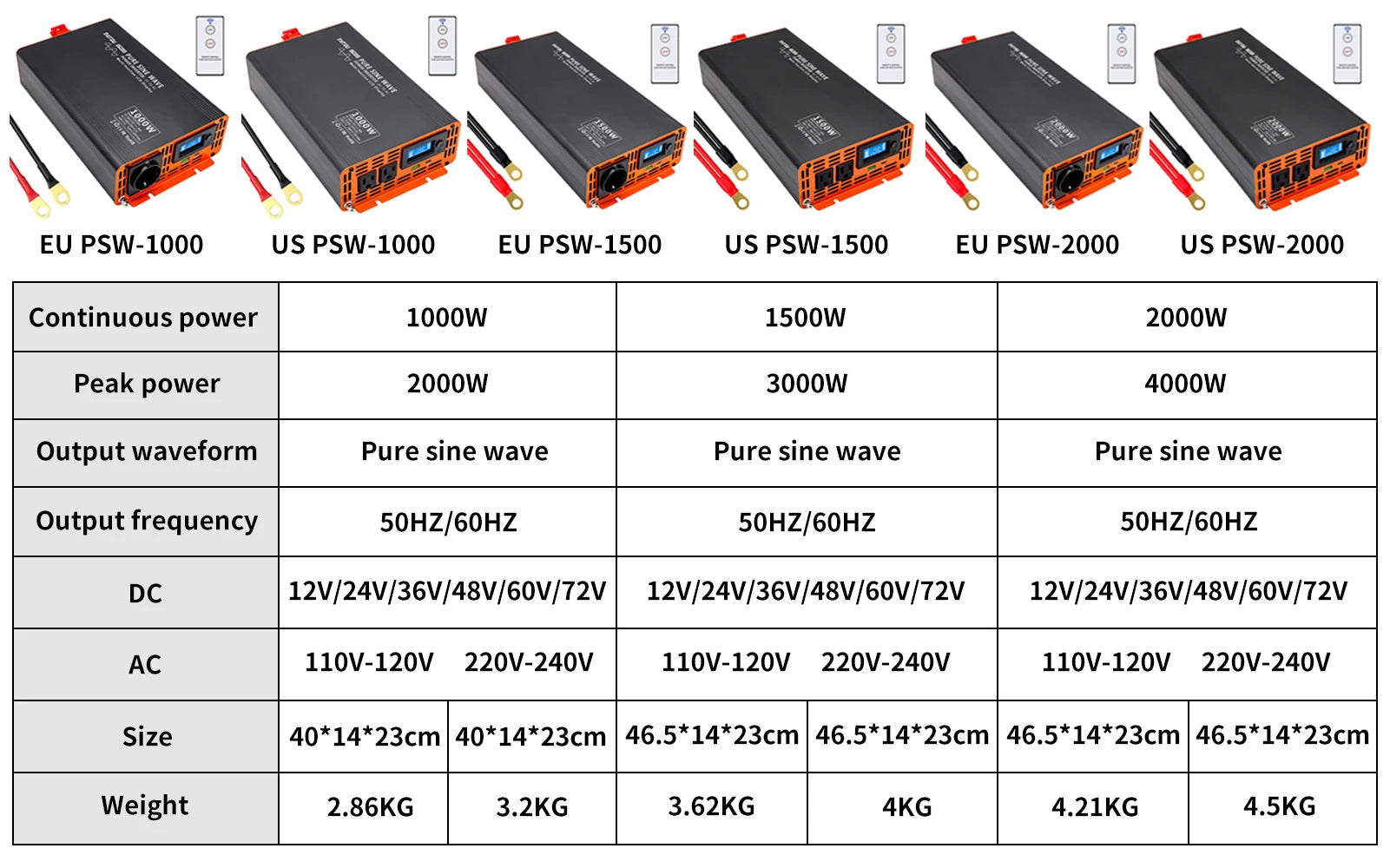 DATOUBOSS Pure Sine Wave Inverter, Electrical equipment like TVs and LED lights can be used with appliances like refrigerators and induction cookers.