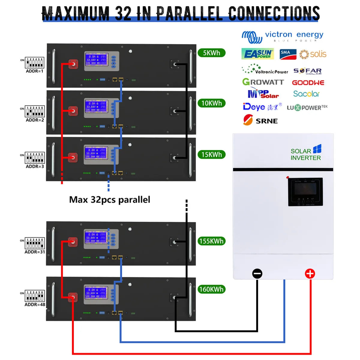 48V 100AH 200AH LiFePO4 Battery, Lithium battery with CAN BUS and RS485 monitoring for solar power systems up to 5-10 kW.