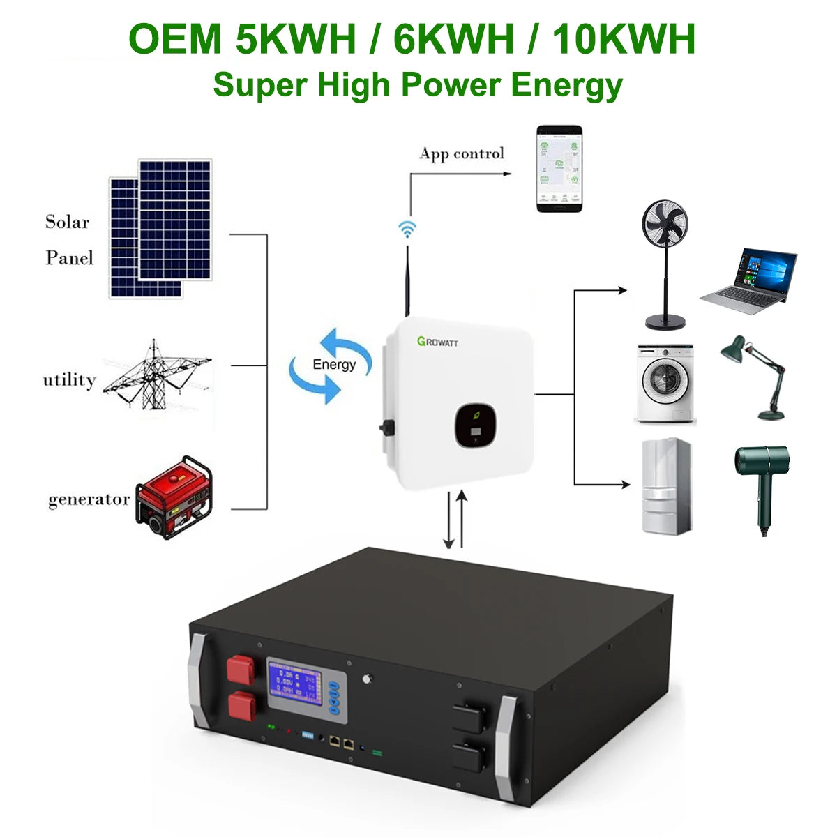 48V 100Ah 120Ah LiFePO4 Battery, 48V 100Ah 120Ah Li