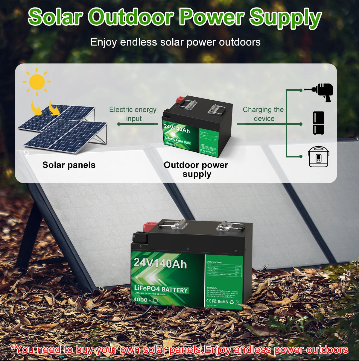24V 140Ah 100Ah LiFePO4 Battery, Solar-powered power system with built-in panels and battery pack for effortless charging and recharging.