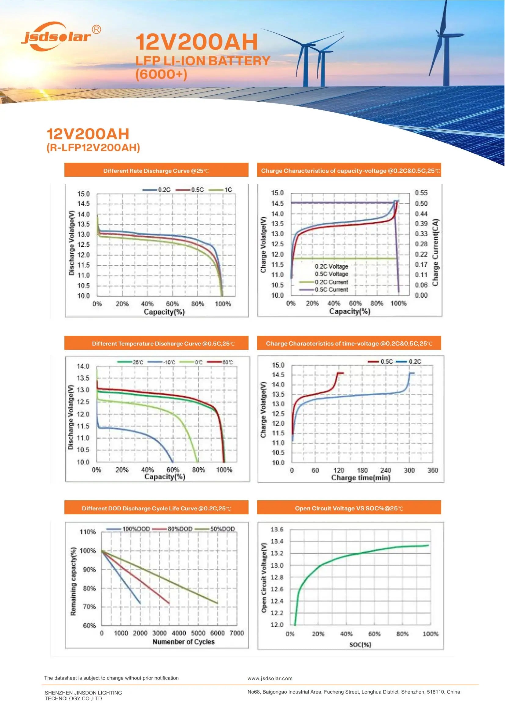 Monthly self-discharge rate and charging specifications for battery storage.