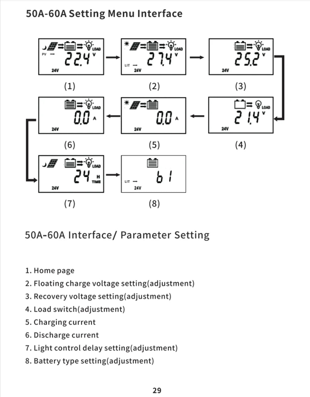 MPPT Solar Charge Controller, Easy-to-use settings panel for charging preferences.