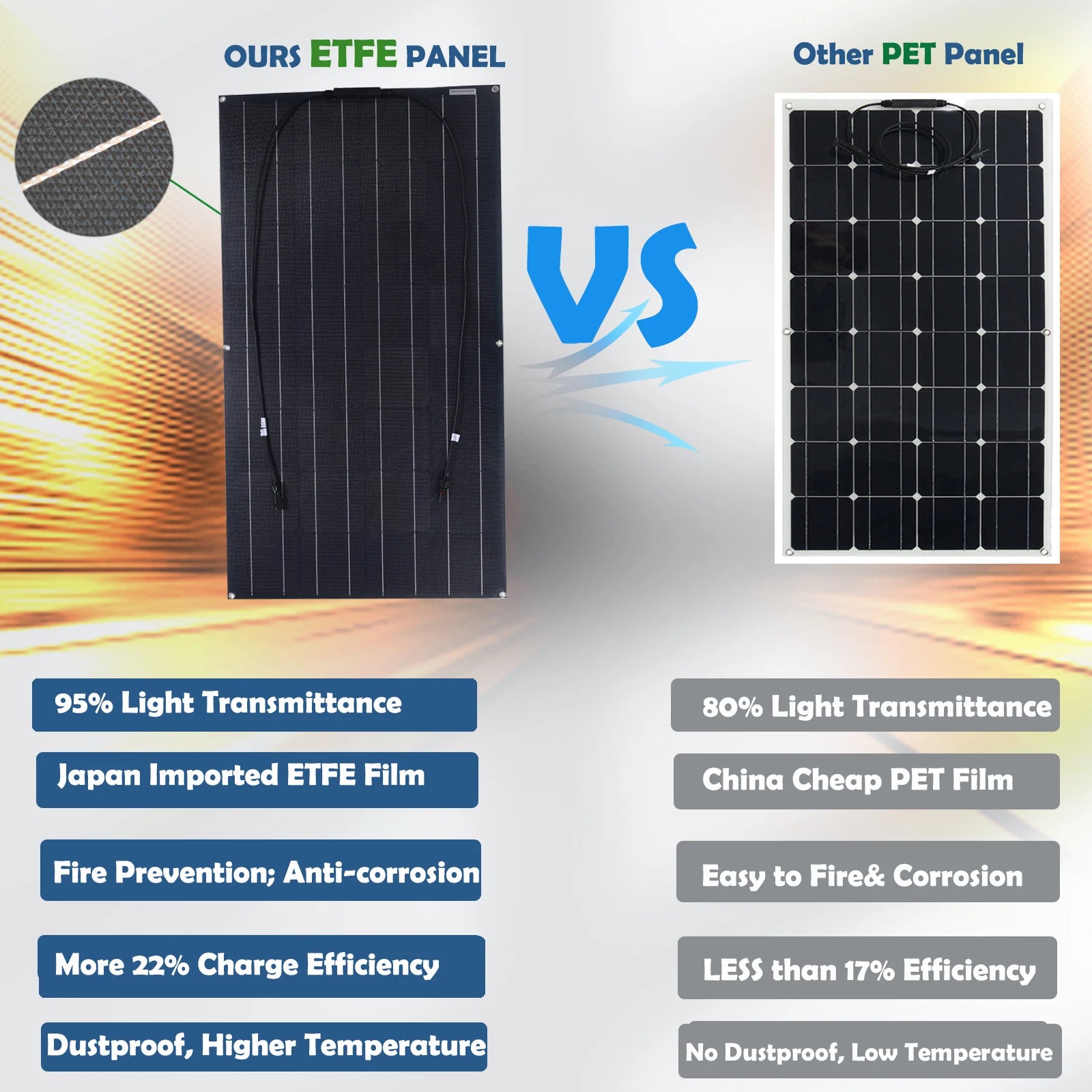 Jingyang Solar Panel, High-efficiency solar panel with 95% light transmittance and 22% efficiency from Japan.