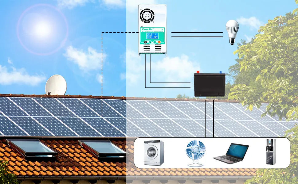 PowMr MPPT 60A Solar Charge Controller, Voc is 1.5-2 times battery voltage for optimal efficiency.