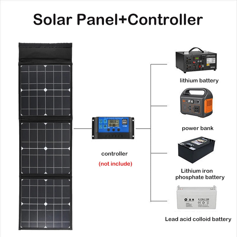 DC+USB Fast Charge 18V 100W Foldable Solar Panel, Solar panel and controller with high-capacity batteries