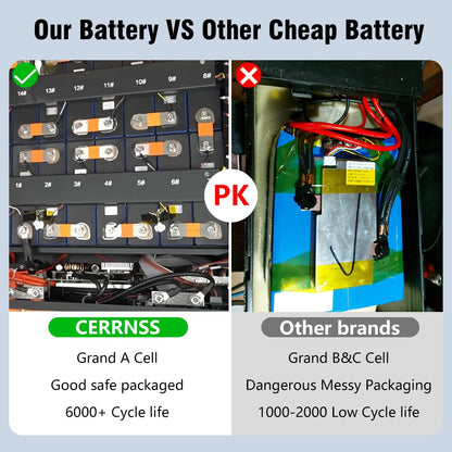 Batteria LiFePO4 48V 200AH Powerwall - Batteria solare al litio da 10KW 6000+ cicli Max 32 parallela compatibile con inverter 48V LiFePO4