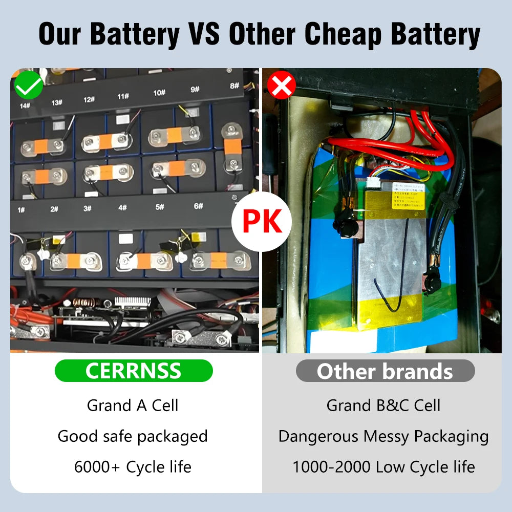 CERRNSS 48V 100Ah LiFePO4 Lithium Battery, High-quality lithium battery features Grade A cells and exceptional performance, distinguishing it from cheap alternatives.