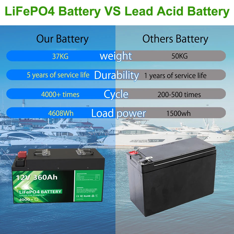 12V 360Ah 280AH LiFePO4 Battery, High-performance LiFePO4 battery with longer lifespan, higher capacity, and greater durability compared to lead-acid batteries.