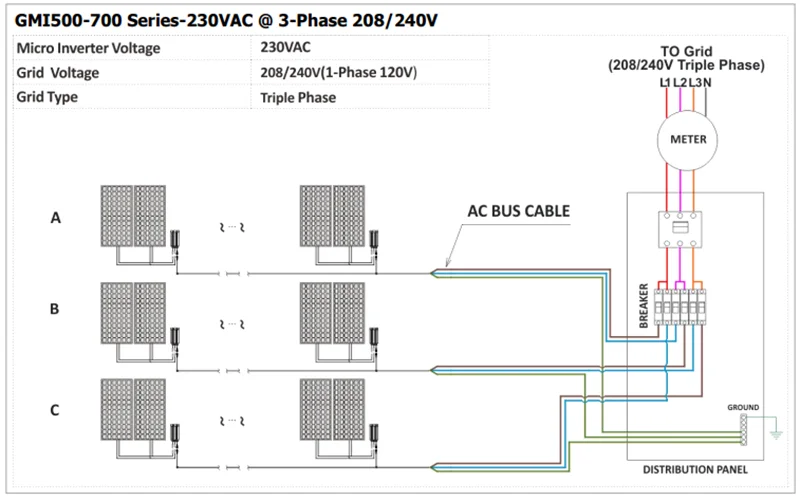 Solar PV Grid Tie Micro Inverter