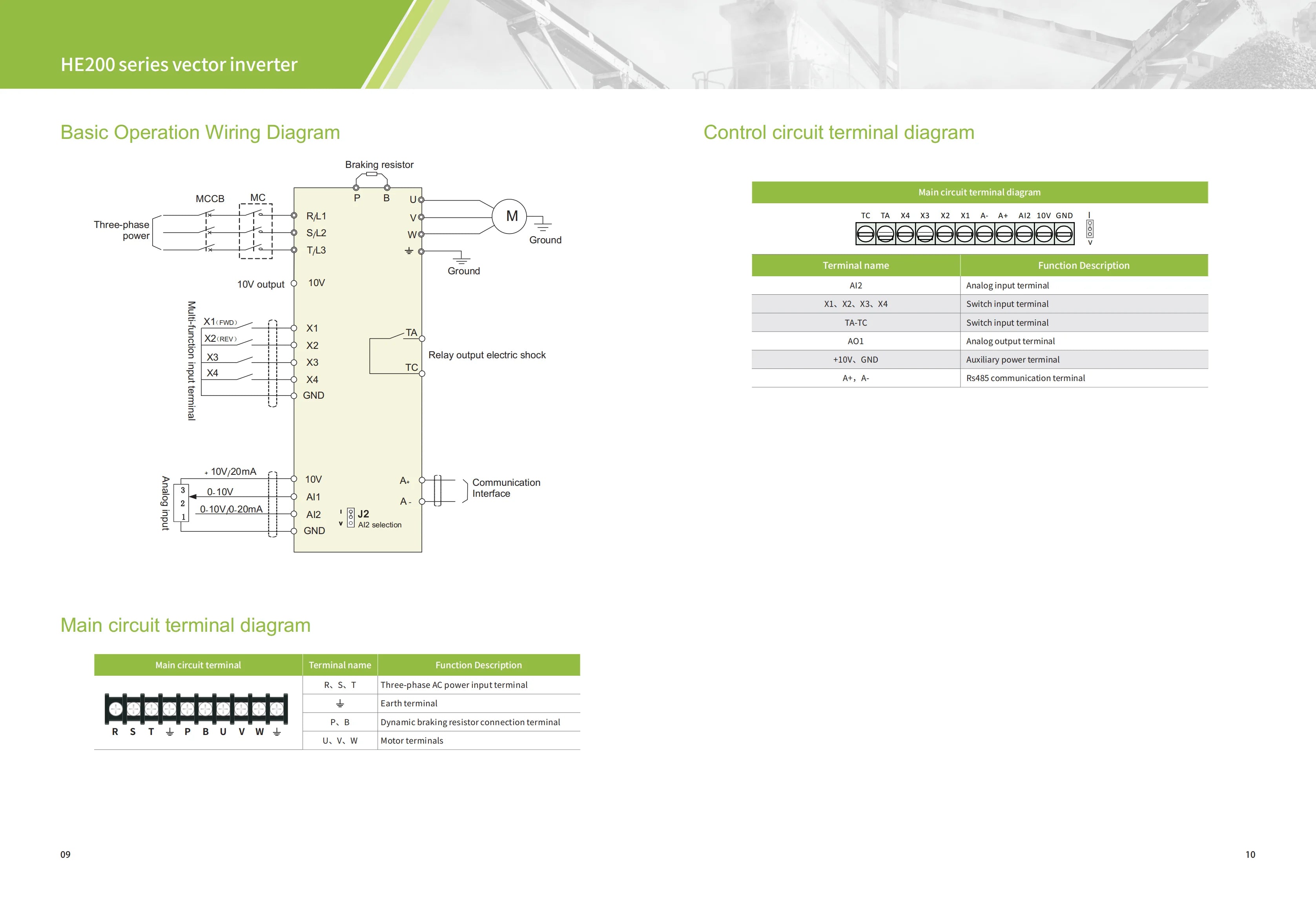 Inverter 1.5/2.2/3.7/4