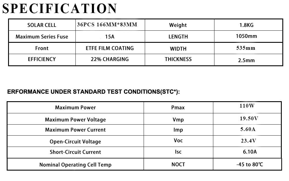 36-piece solar panel, 110W output, 22% efficiency, suitable for outdoor use.