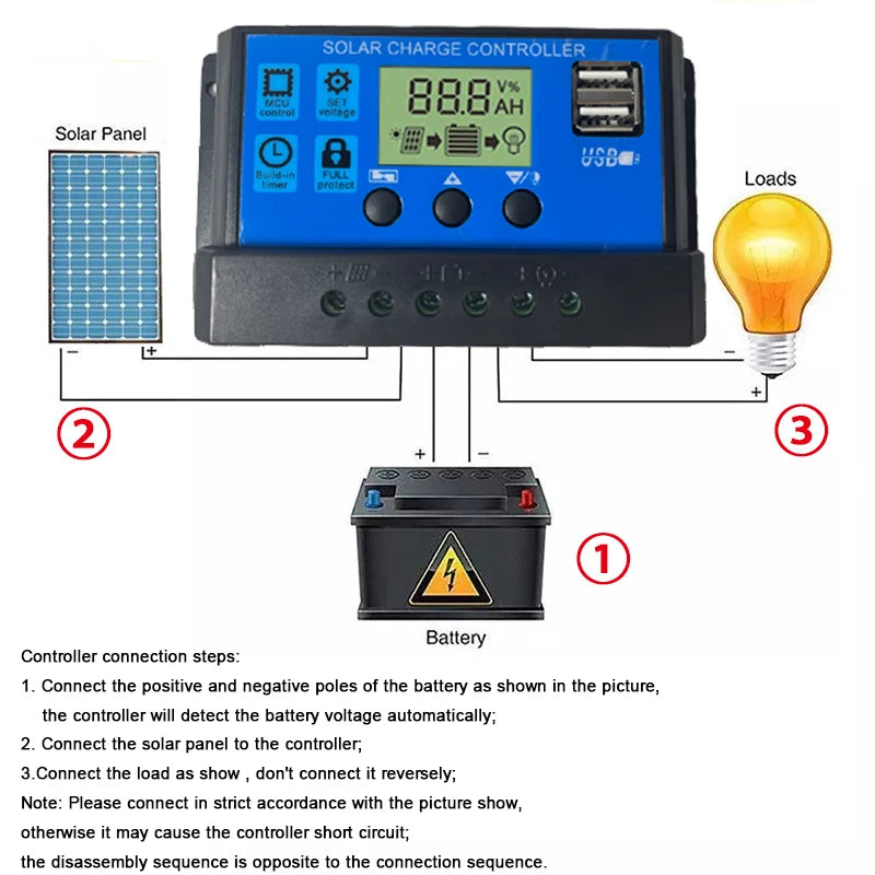 100W Solar Panel, Connect battery, solar panel, and load following image sequence for safe and efficient charging.