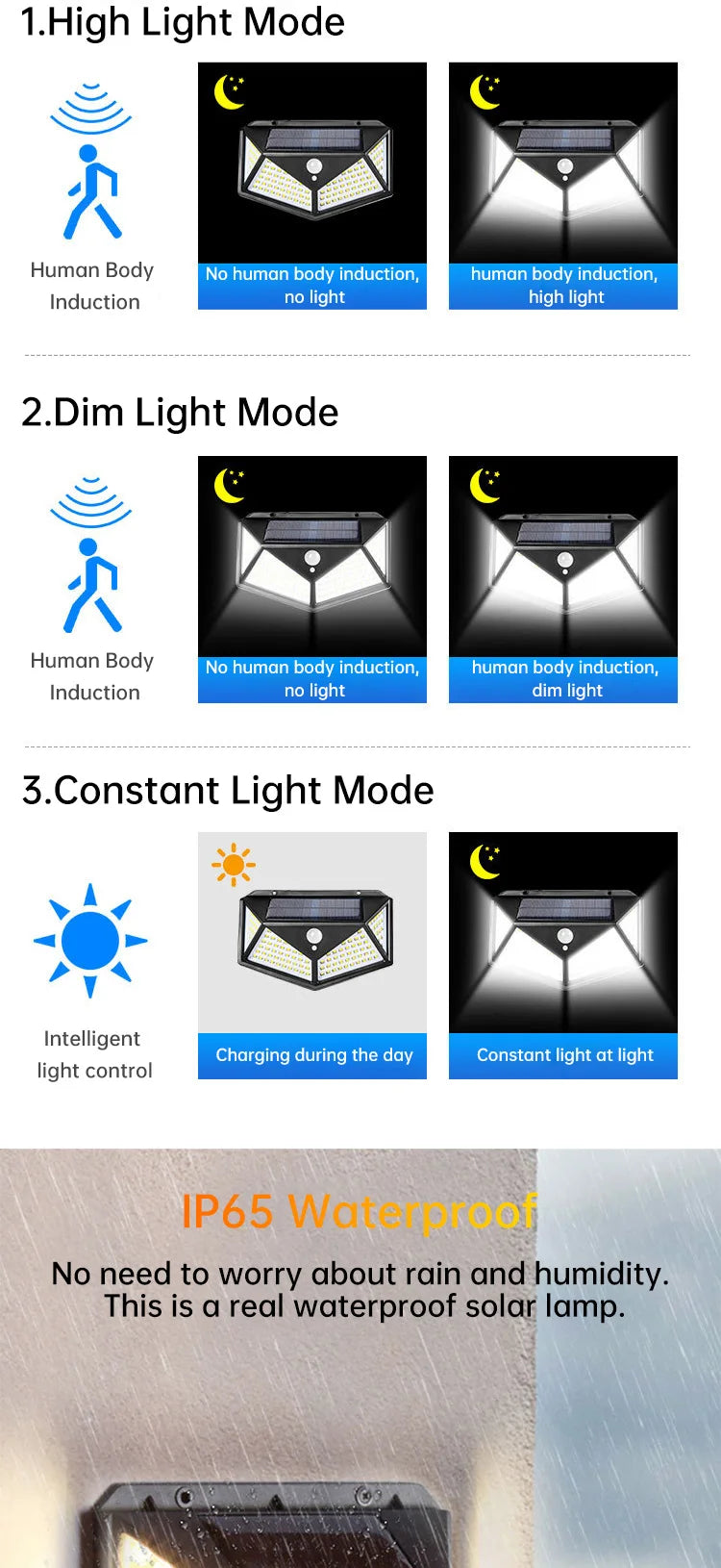 Solar-powered garden lamp with three modes: high, dim, and constant light, waterproof for outdoor use.