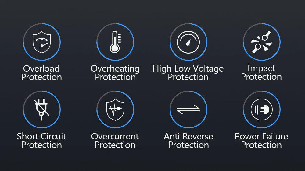 New Pure Sine Wave Inverter, Multi-layered protection ensures device safety and reliability against various hazards.