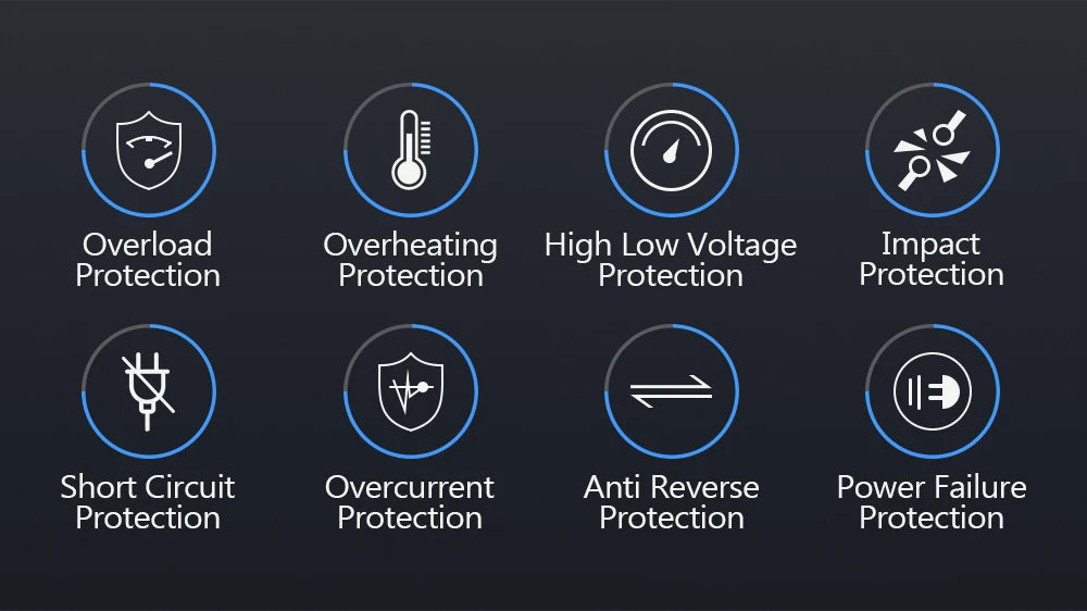 New Pure Sine Wave Inverter, Multi-layered protection ensures device safety and reliability against various hazards.
