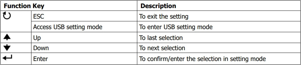 MPPT 5600W Hybrid Solar Inverter, Configure device using keyboard: ESC to quit, USB to change mode, arrow keys for navigation, Enter to save changes.