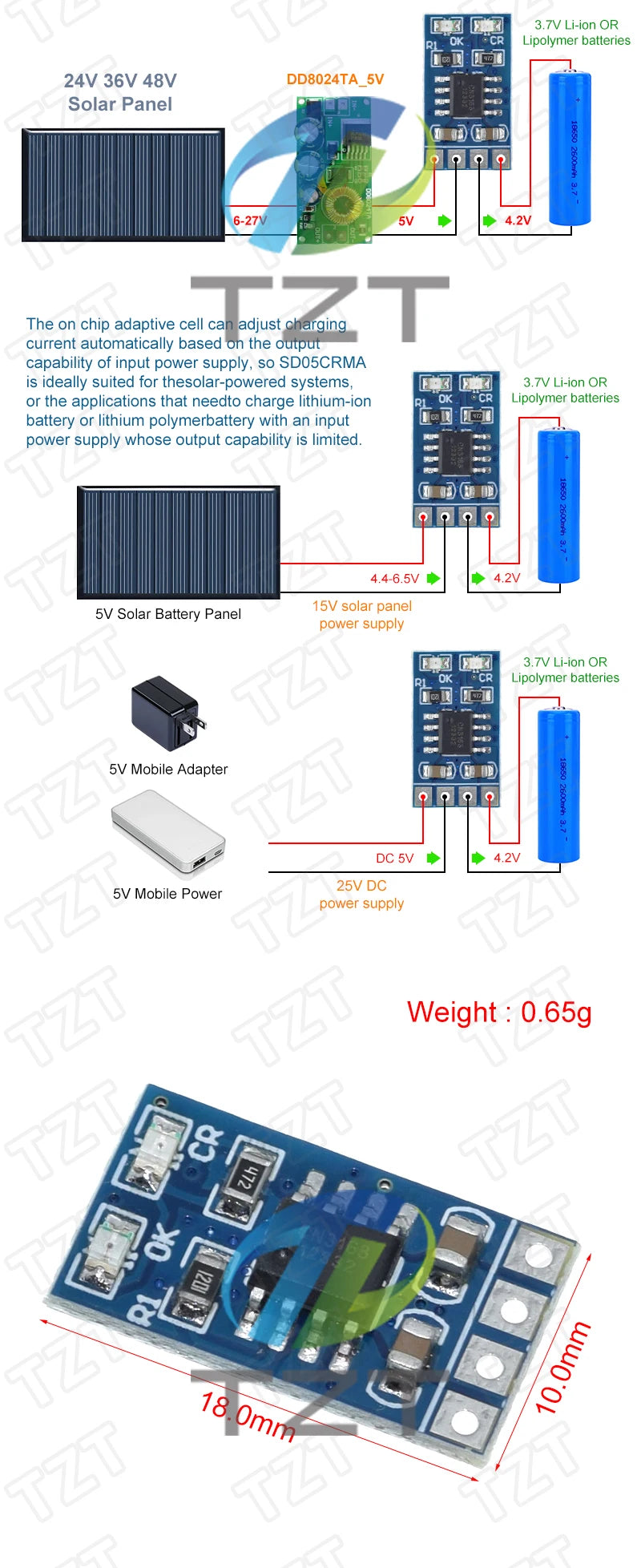 MPPT Solar Charge Controller, Charges 18650 Li-ion/Polymer batteries from 24V to 48V DC sources with adaptive charging technology.