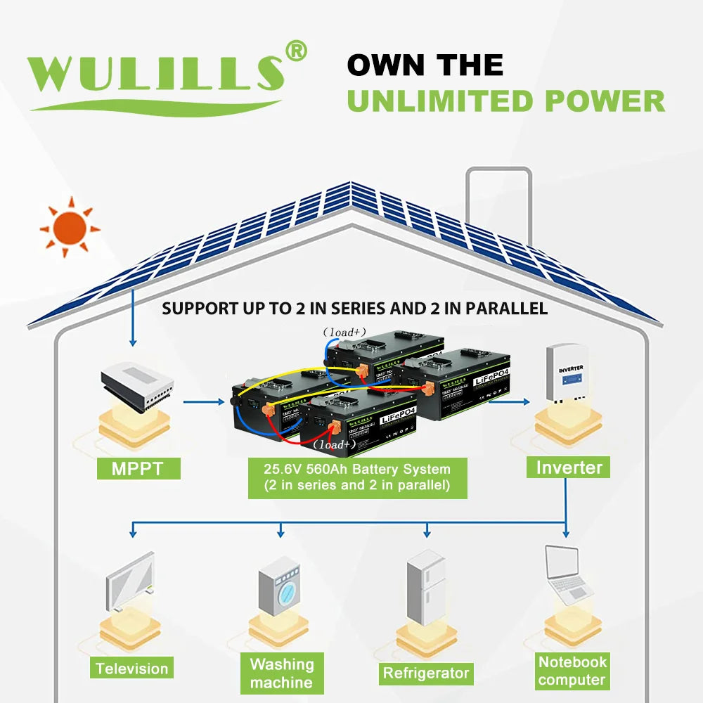 Lithium iron phosphate battery pack with built-in BMS for solar boats, available in various capacities.