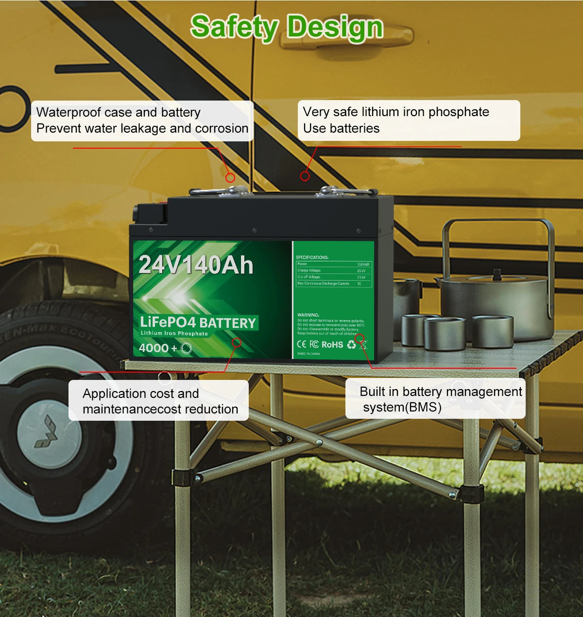 24V 140Ah 100Ah LiFePO4 Battery, Waterproof LiFePO4 battery with built-in BMS for safe storage and protection.