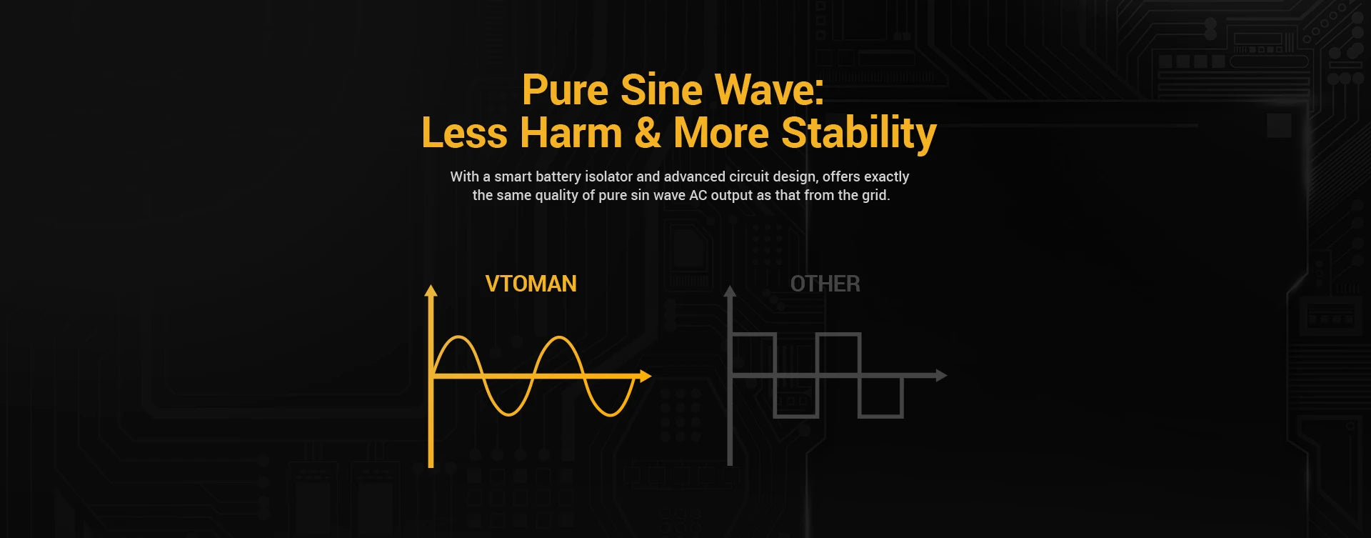 Stable and safe power with minimal distortion, rivaling large grid-tied inverters.