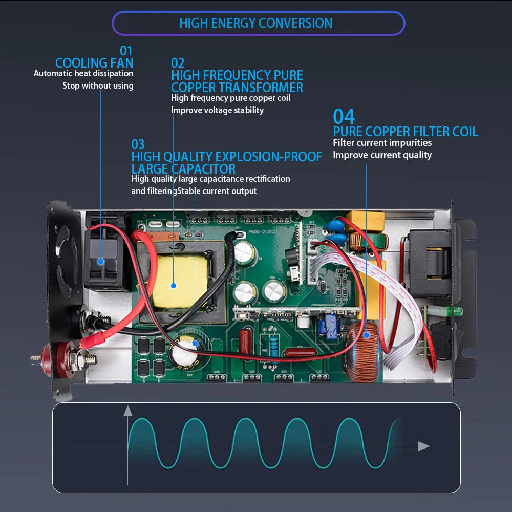 3000/4000/5000W Inverter, Inverter features cooling fan, pure copper coils, and large capacitor for efficient energy conversion and stable output.