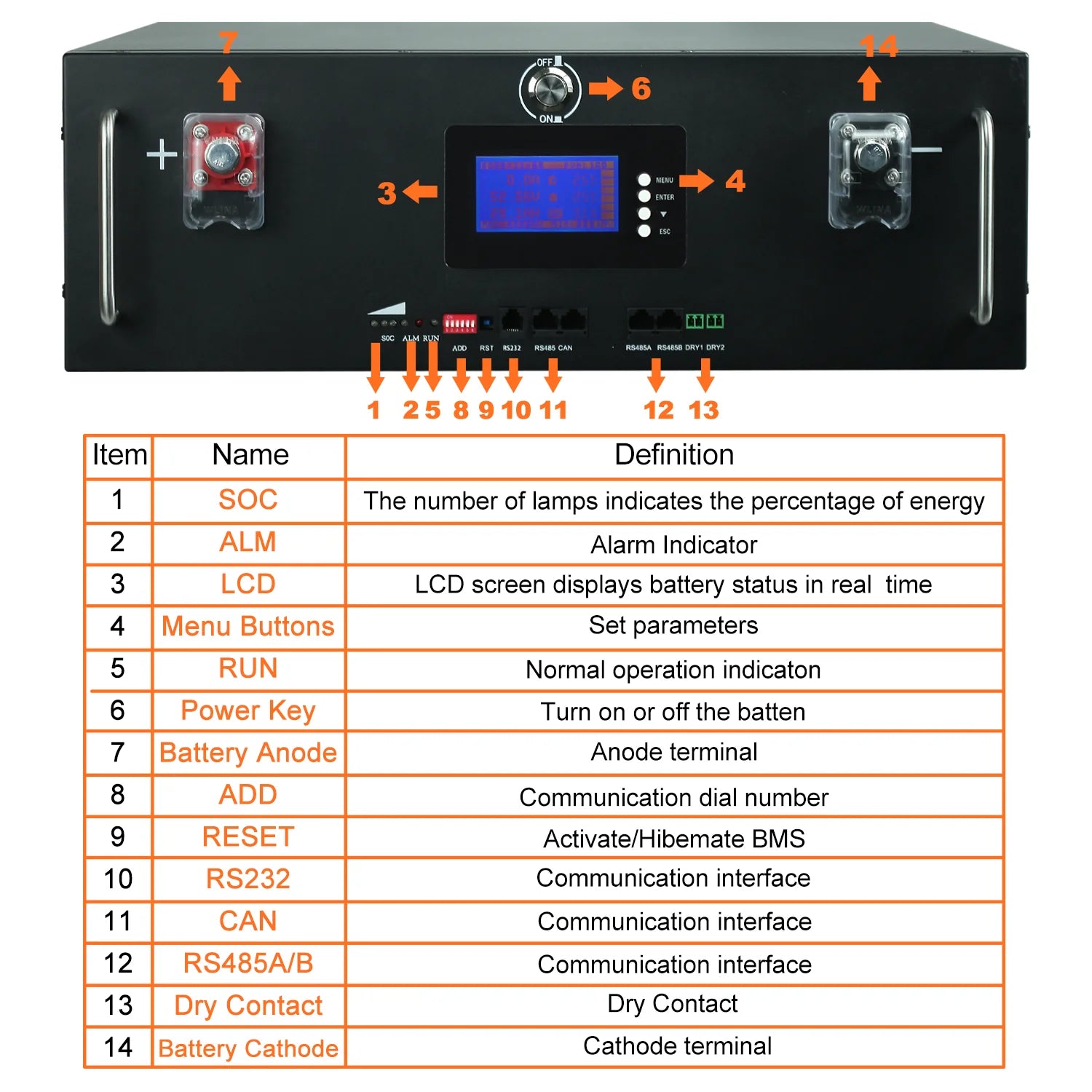 New 48V 100Ah LiFePo4 Battery, Battery management system menu overview with energy level, alarm indicators, and configuration options.