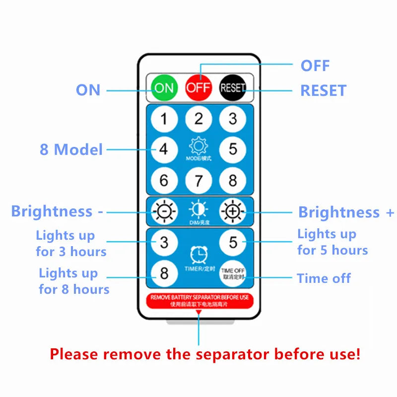 Solar Power LED Strip Light, Waterproof LED strip lights with adjustable brightness, color, and timer for TV screens, desks, or rooms.