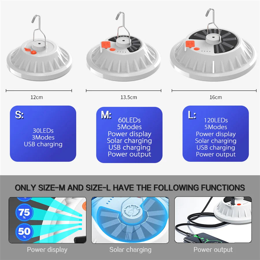 120LED Portable Solar Camping Light, 120 LED lights with 6 modes and OLED displays; USB rechargeable or solar powered; includes power display and output.