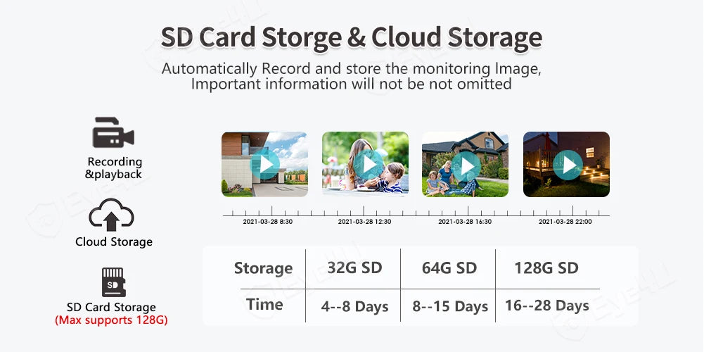 Solar Camera, Record and store video footage on an SD card or cloud storage.