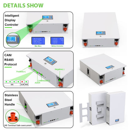 DETAILS SHOW Intelligent Display Controler TiI Euterm